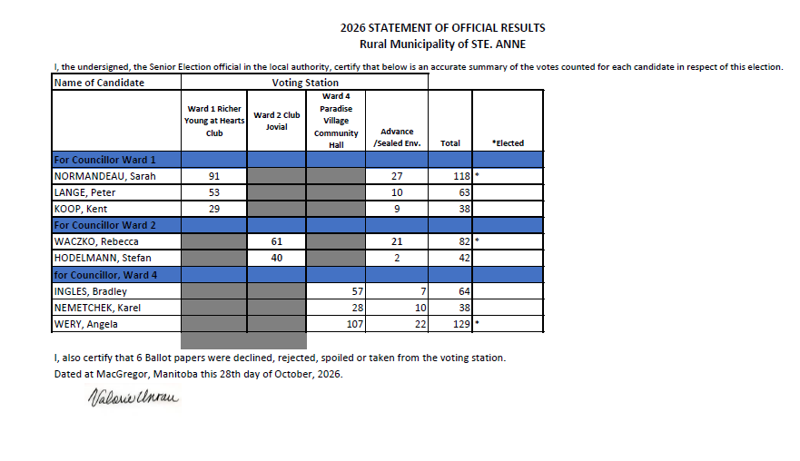 Statement of Official Results
