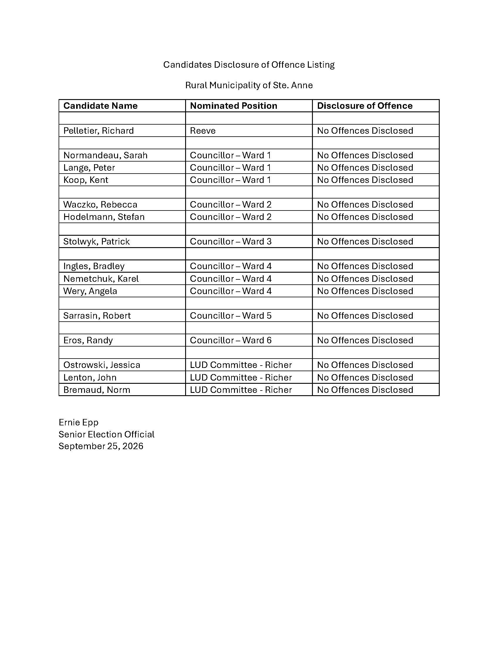 Ste Anne Candidates Offences Declaration